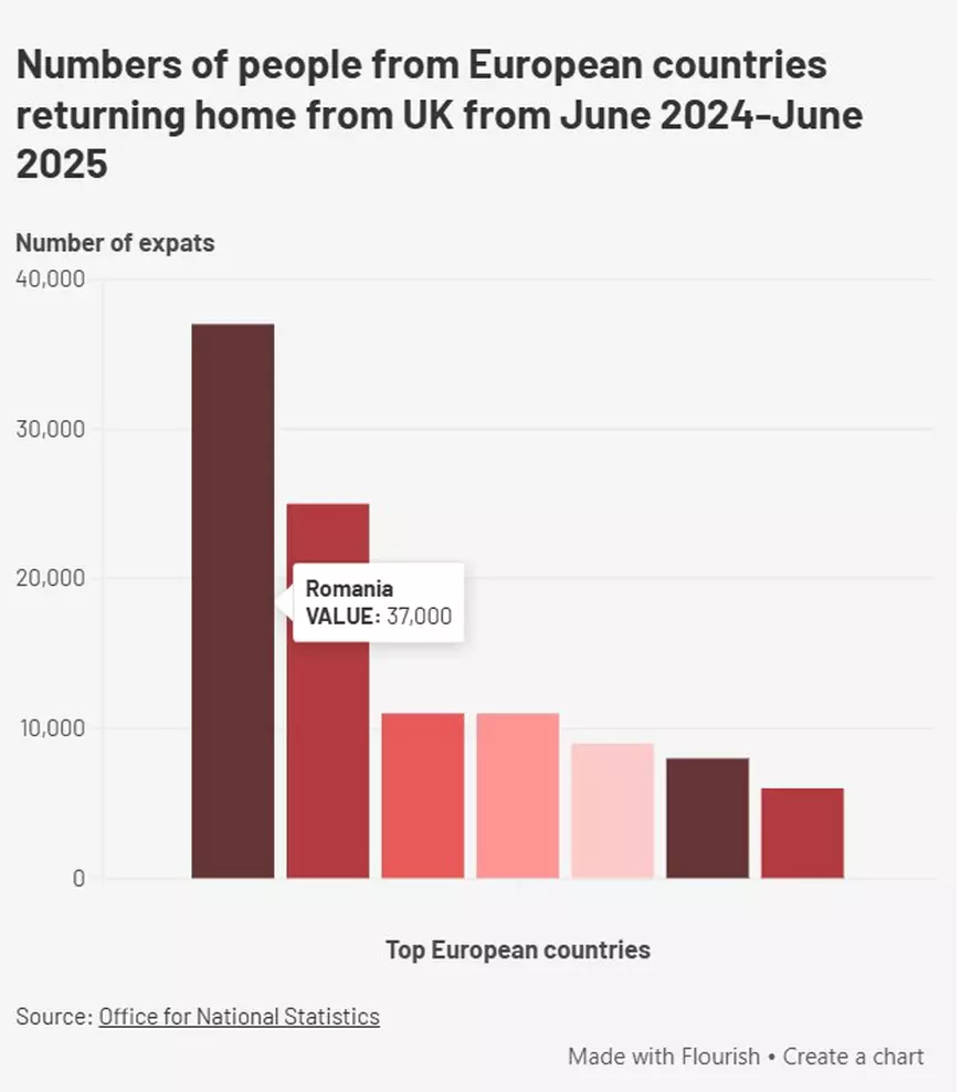 Zeci de mii de români și polonezi părăsesc Regatul Unit din cauza costurilor mari și a infracționalității Zeci de mii de români și polonezi părăsesc Regatul Unit din cauza costurilor mari și a infracționalității