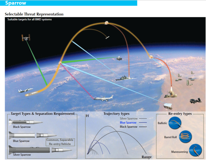 „Vrabia albastră”: instrumentul folosit de SUA și Israel pentru eliminarea ayatollahului Ali Khamenei. Conflictul cu Iran...